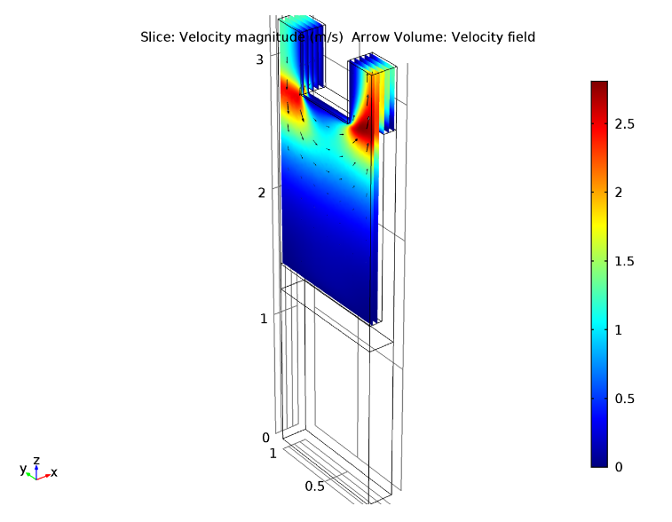 Studying Manifold Microchannel Heat Sinks With Simulation