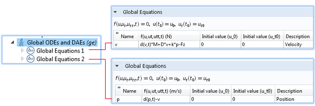 Screenshot illustrating the use of two separate global equations.