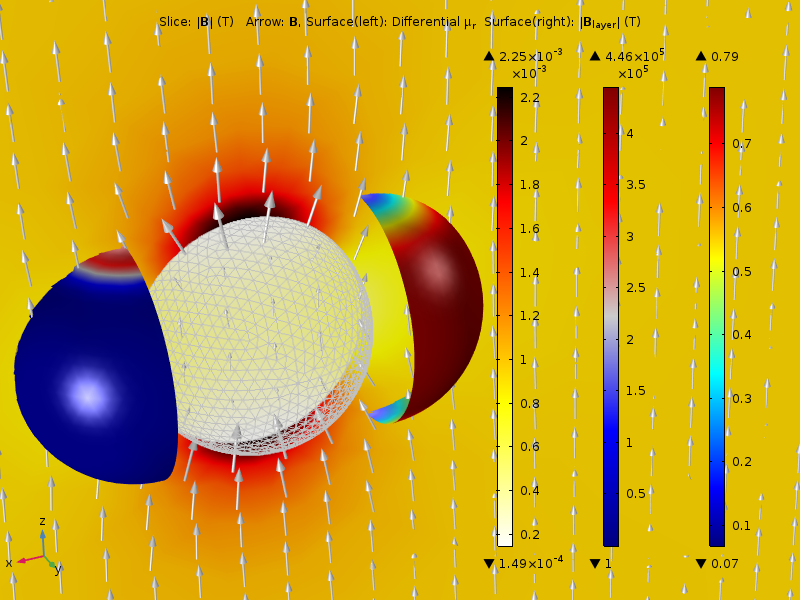 Applying the Magnetic Shielding boundary condition to model the shielding abilities of a nickel steel supermalloy sphere.