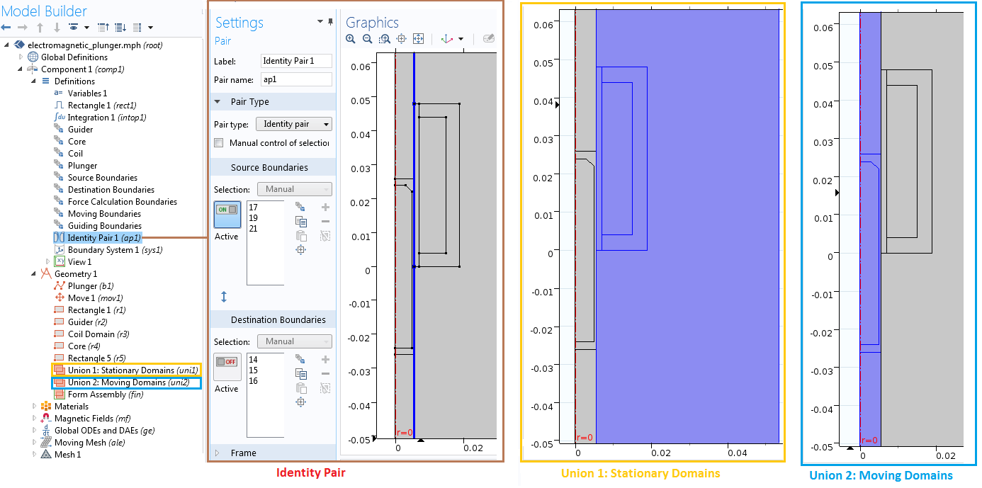 Image of the identity pair, stationary domains, and moving domains selections in the COMSOL Multiphysics Model Builder.