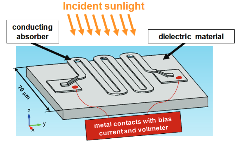 Schematic showing the bolometer geometry.