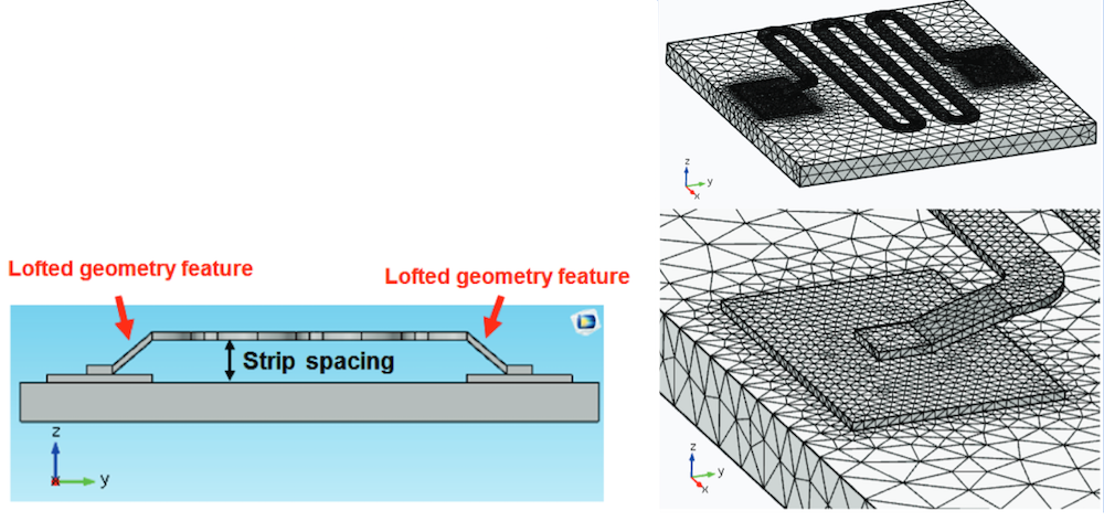 Images showing the parametrization of bolometer strip spacing and the tetrahedral mesh.