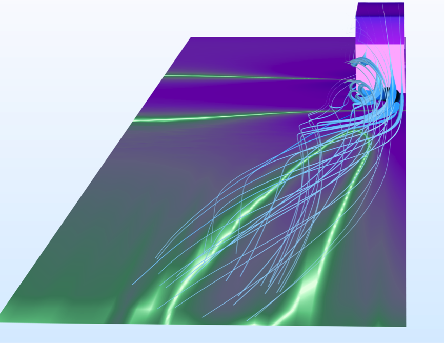 An Ahmed Body simulation that uses the Aurora Borealis color table.