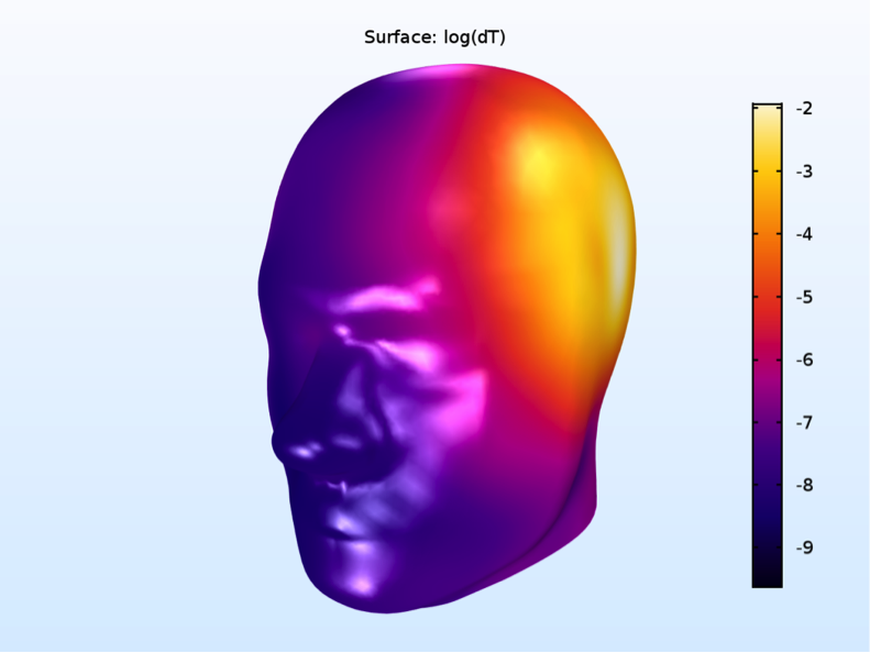 使用 Heat Camera 颜色表的 SAM phantom 仿真。