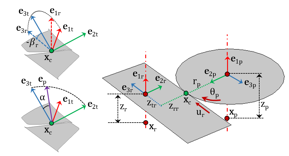 COMSOL Multiphysics 中的坐标系及齿条和小齿轮的参数。