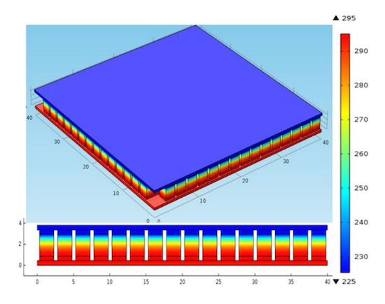 Simulation showing the temperature distribution in a single-stage thermoelectric device for cryotherapy.