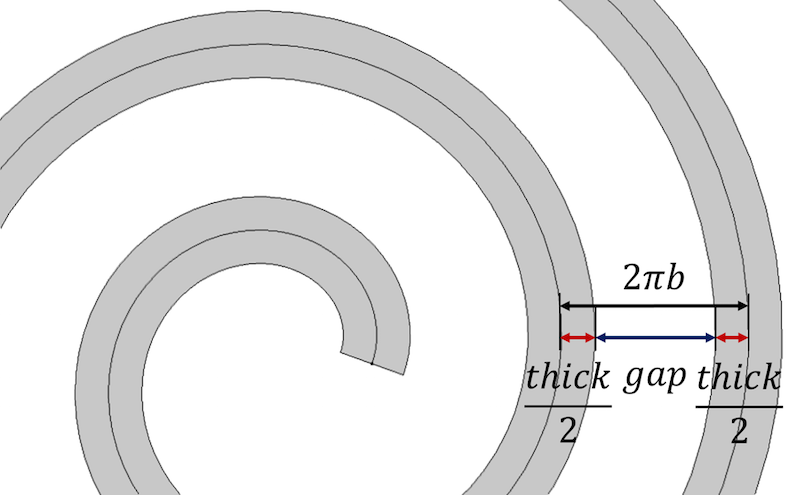 Schematic illustrating spiral thickness and gap parameters.