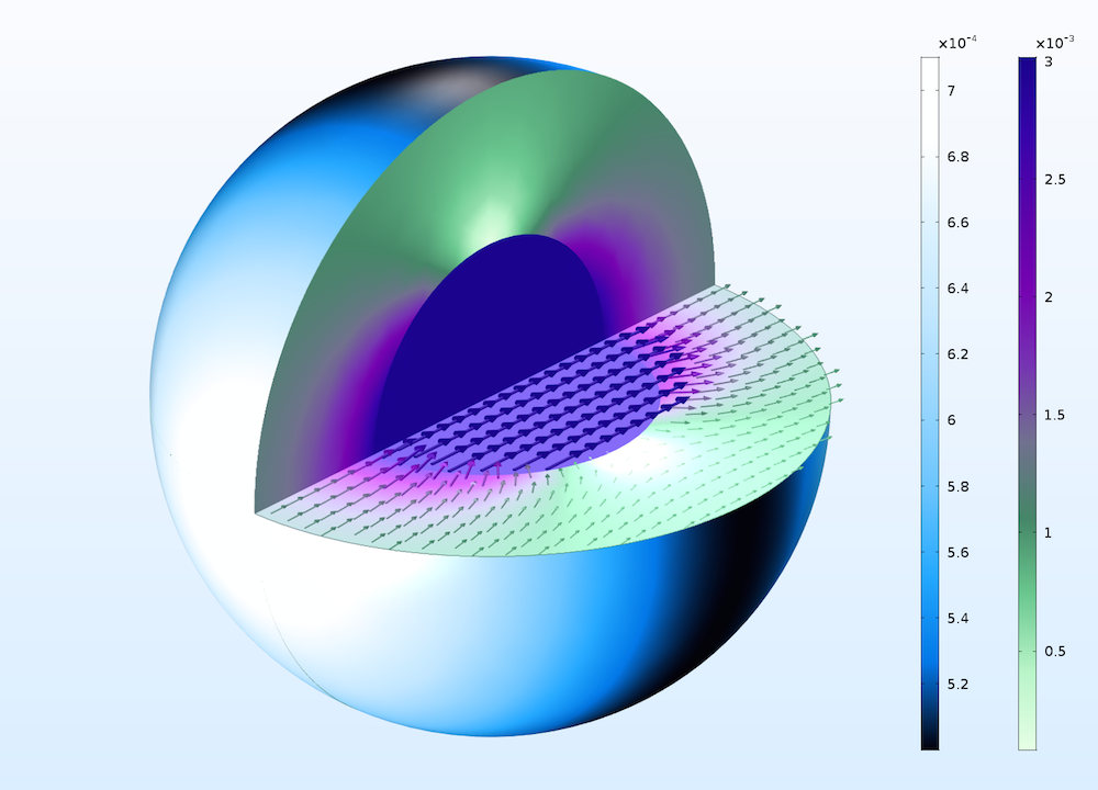 A magnetic permeable sphere simulation utilizing the Jupiter Aurora Borealis and Aurora Borealis color tables.