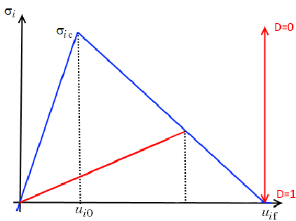 Graph comparing stress and boundary separation for the linear separation law.