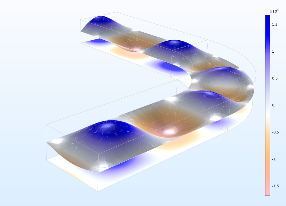 Simulation results using the Twilight color table to illustrate electromagnetic wave propagation.