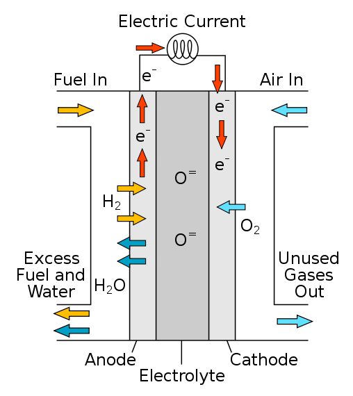 Image showing a solid oxide fuel cell.