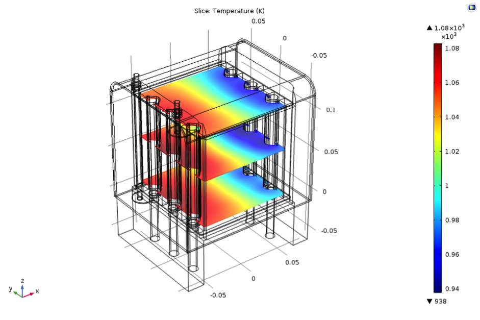 Simulation results highlighting the temperature variation in an SOFC stack.