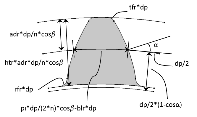 图像显示了控制外部轮齿的各个输入参数。