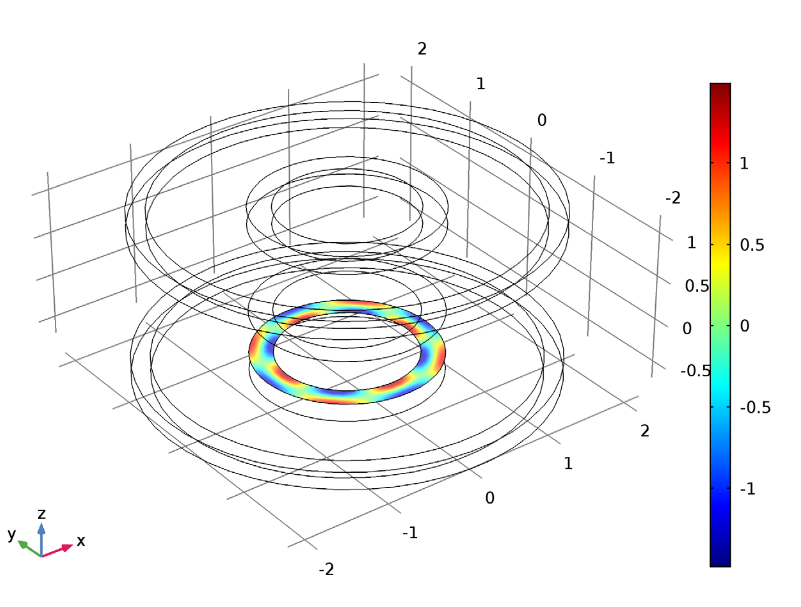Revolved geometry simulation plot.
