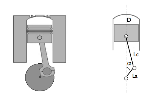 Schematic depicting a combustion cylinder and its parameters.