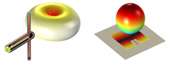 RF Antenna Modeling Featured