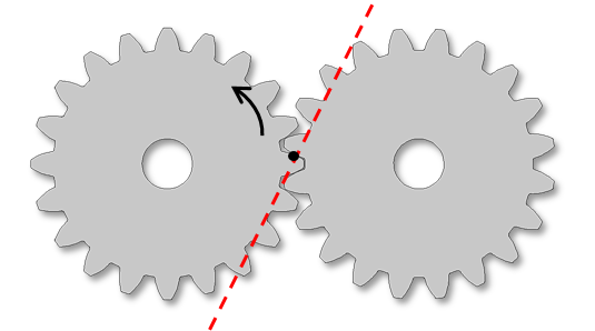 Schematic of two gears with a line of action that is defined by the driver gear and tangent rotating in the clockwise direction.