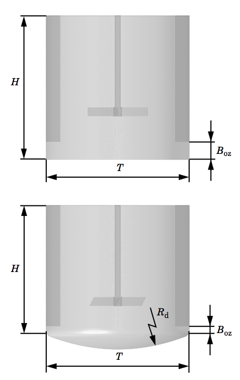 Images depicting a flat-bottom mixer and a dished-bottom mixer.