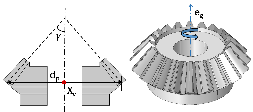 Schematics showing a Bevel Gear.