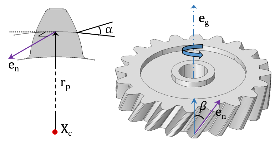 Schematics depicting a Helical Gear.