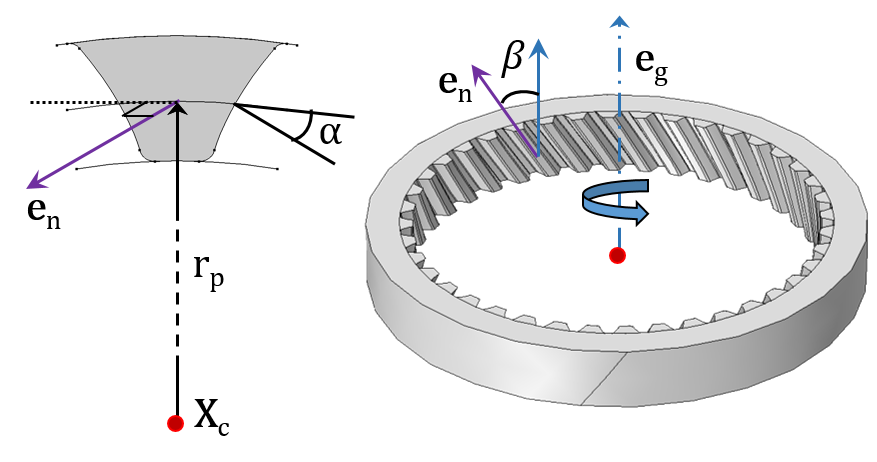 Image displaying a Helical Gear with its internal gear mesh.