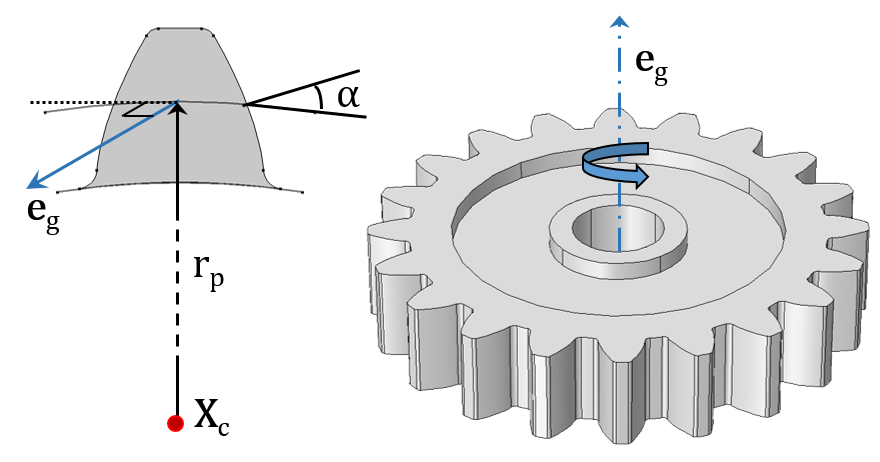 Figures showing a Spur Gear with its external gear mesh.