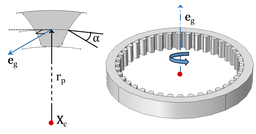 Visual highlighting a Spur Gear.