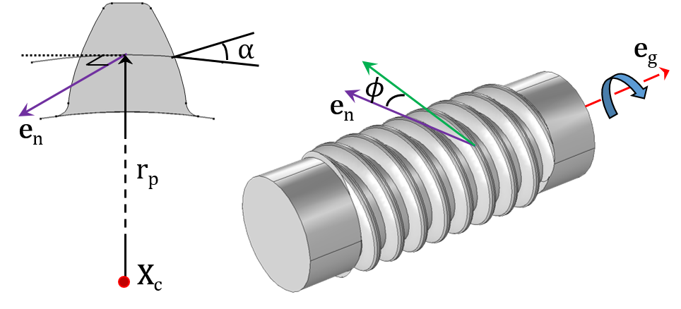 Two images depicting a Worm Gear.