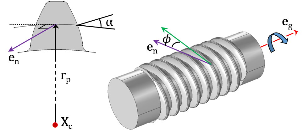 EML2322L -- Gears and gearing