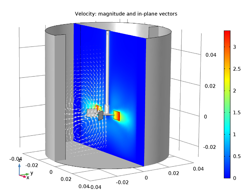 Simulation plot showing the velocity magnitude and in-plane velocity vectors for the laminar mixing example.