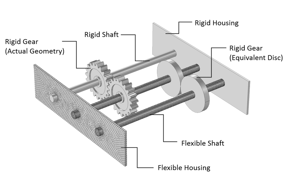 Annotated image displaying gears within an actual geometry.