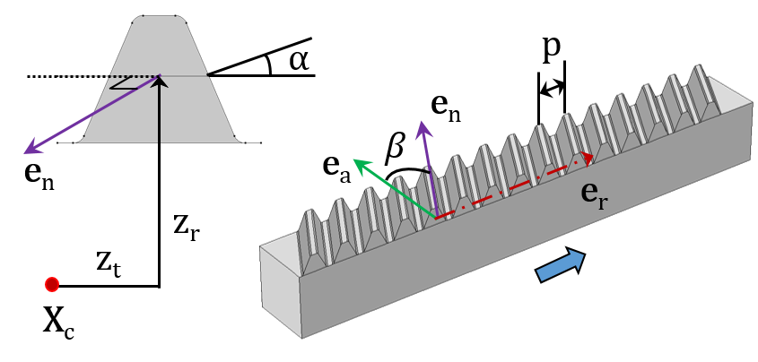 Two schematics representing a Helical Rack.