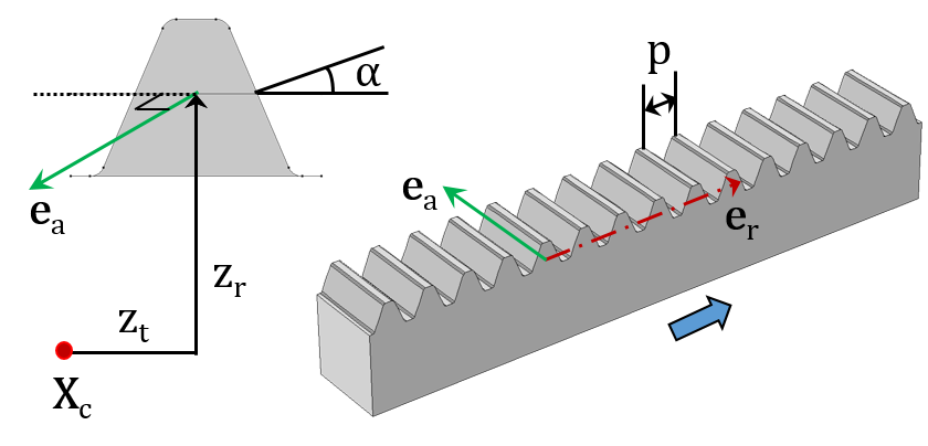 Visual depiction of a Spur Rack.