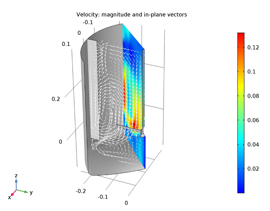图像展示了 k-ω 湍流模型示例的速度幅值和面内速度矢量。