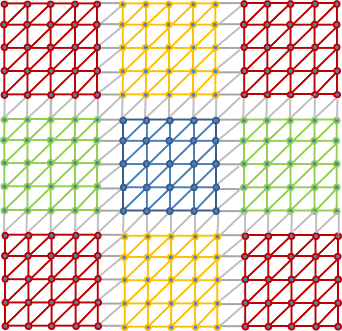 图像展示了由正三角形构成的二维域，其中域的自由度被分解为二次子域。