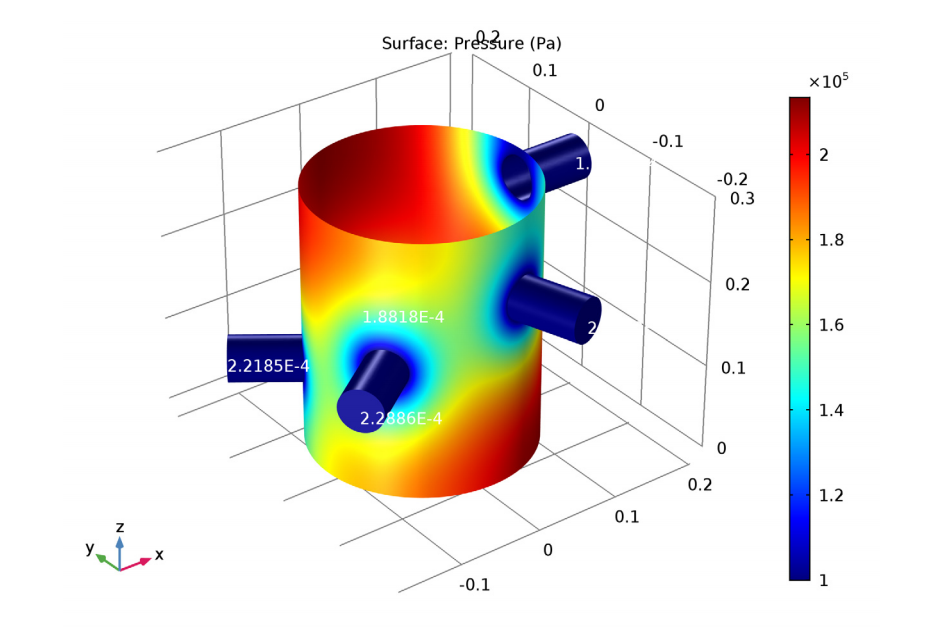 A simulation plot of the pressure at the wellbore and pumping rates.