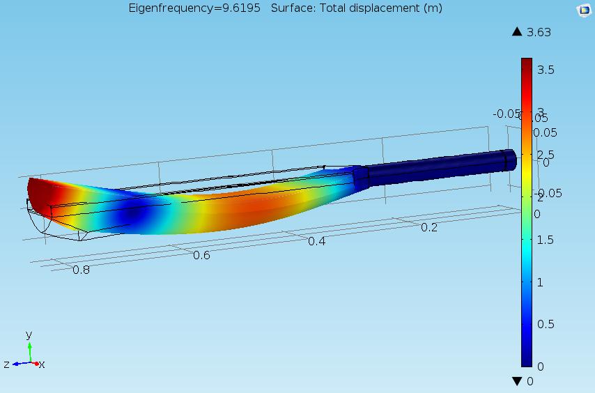 Simulation showing the cricket bat at mode shape 3.