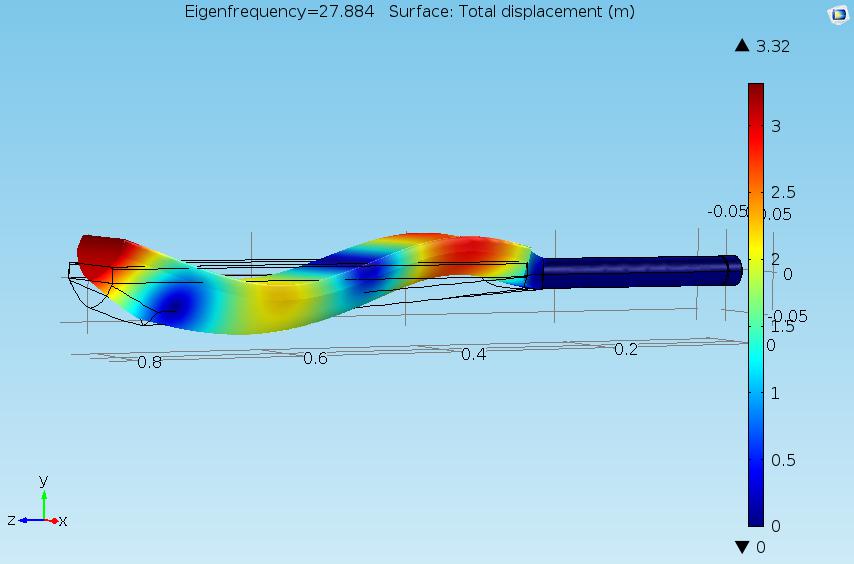 Simulation showing the cricket bat at mode shape 6.