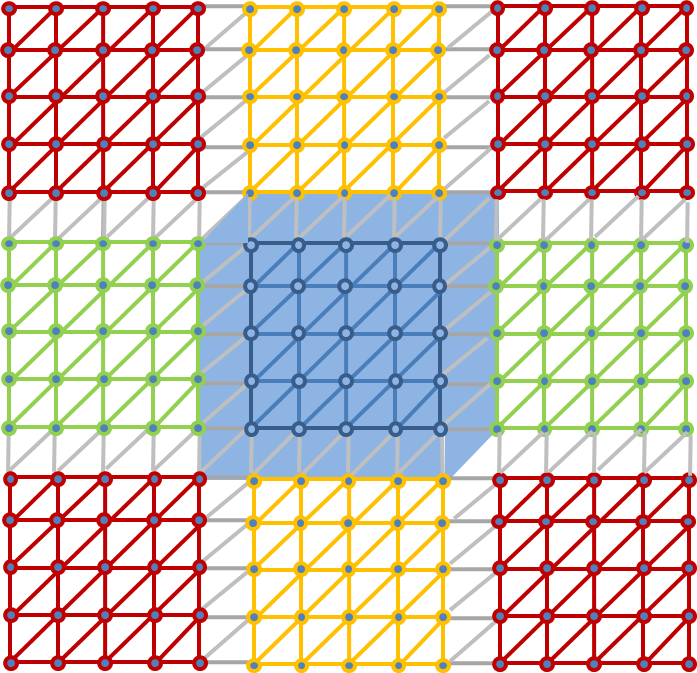 图像描绘了蓝色子域的线性单元函数的支撑区域。