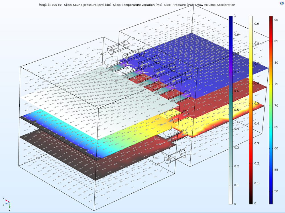 Simulation plot depicting the transfer impedance in a perforate.