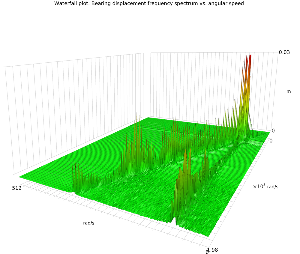 Example of a Waterfall plot.