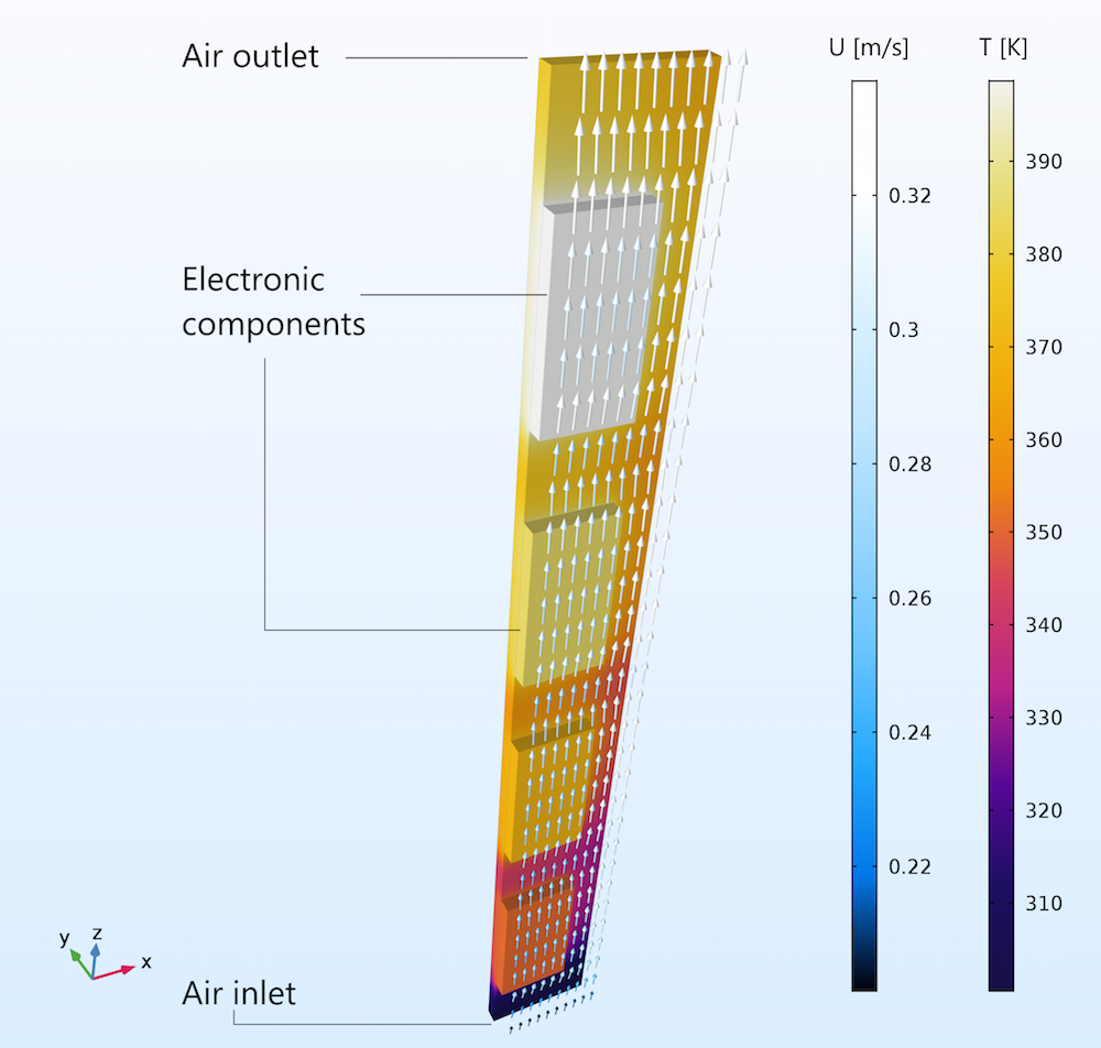 An annotated COMSOL Multiphysics model of natural convection through circuit boards.