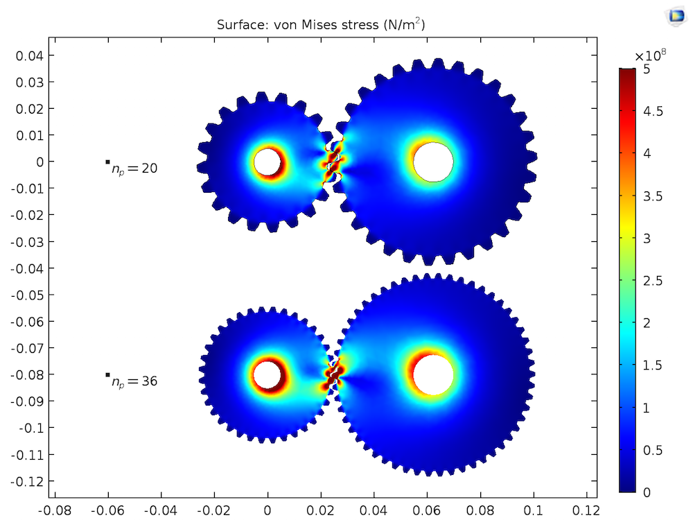 A plot of the von Mises stress distribution in the gear pair for different numbers of teeth.