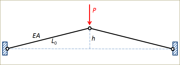 Schematic of two bars under compression.