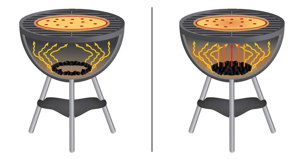 Finding The Best Coal Arrangement For Even Heat In A Grill Comsol Blog