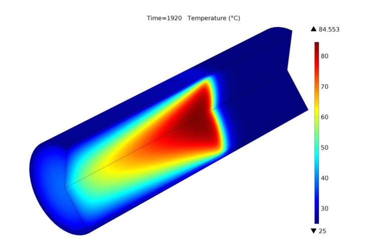 A plot showing the temperature field for the evaporative emission control system.