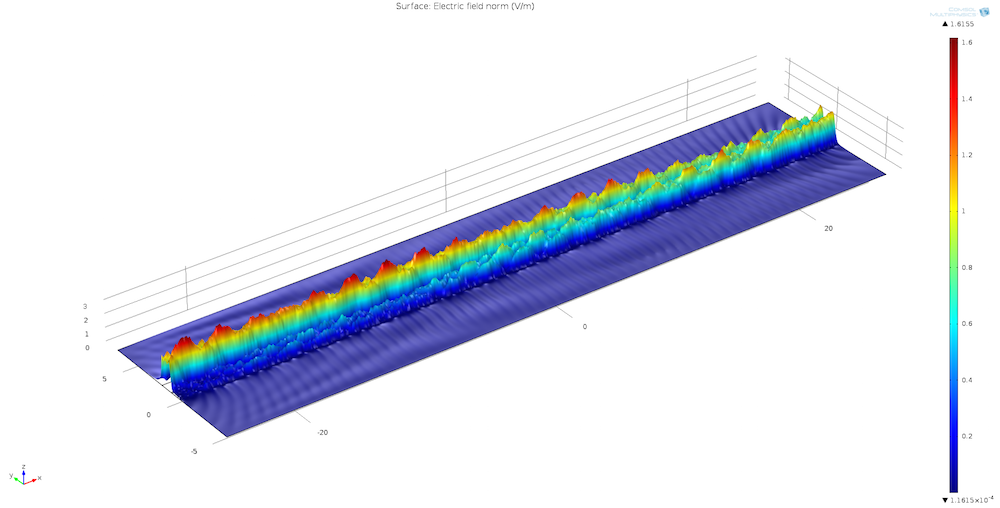 A 3D plot of the COMSOL Multiphysics® simulation results for the codirectional coupler.
