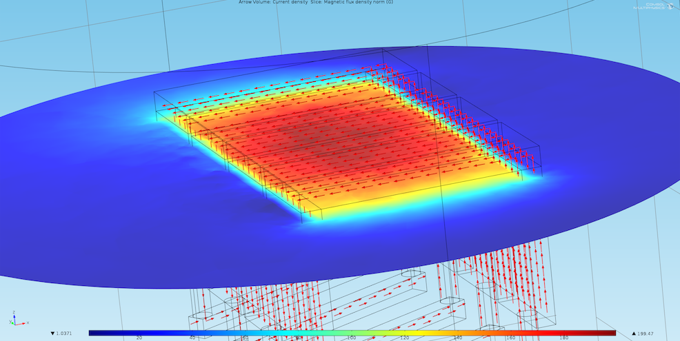 An image showing the simulation results for the magnetic field generator.