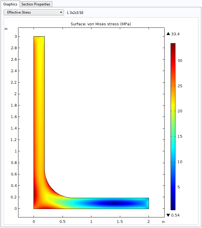 An image of a Equivalent stress plot.