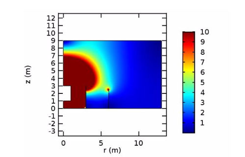 A plot of the electric field calculations for the 3D geometry in COMSOL Multiphysics®.
